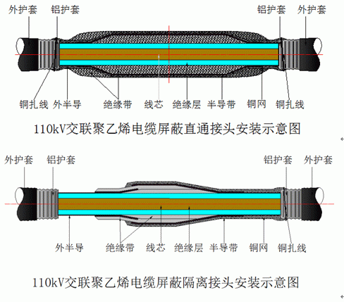 交联聚乙烯电缆屏障修复讨论装置示意图.gif 交联聚乙烯电缆屏障修复讨论装置示意图.gif