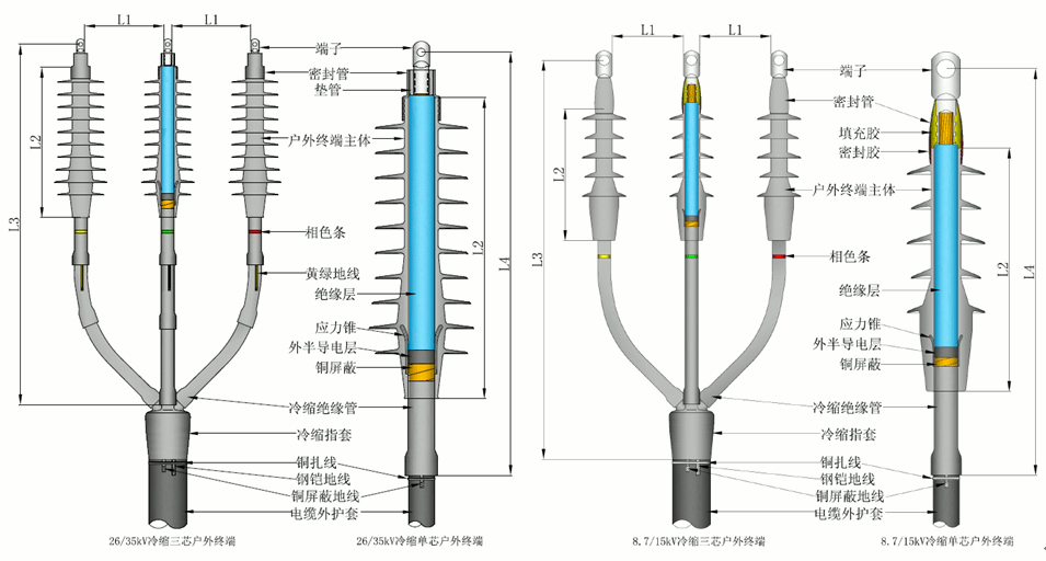 bm11222宝马娱乐网站核材全冷缩电缆终端结构尺寸.gif bm11222宝马娱乐网站核材全冷缩电缆终端结构尺寸.gif