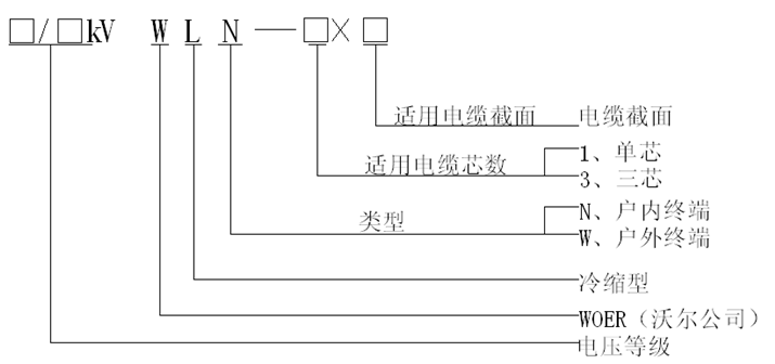 35kV冷缩终端产品选型表.gif 35kV冷缩终端产品选型表.gif
