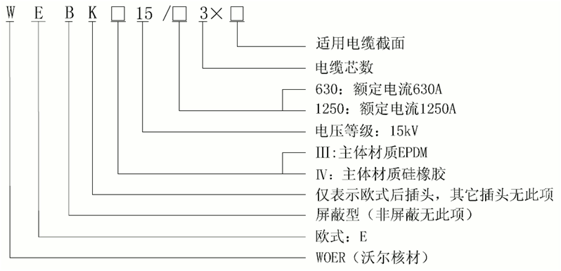 15kV欧式630-1250A屏障型可疏散毗连器选型.gif 15kV欧式630-1250A屏障型可疏散毗连器选型.gif
