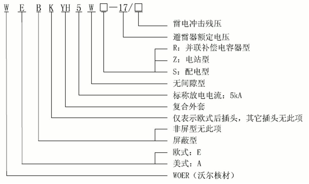 15kV欧式630-1250A屏障型可疏散毗连器选型2.gif 15kV欧式630-1250A屏障型可疏散毗连器选型2.gif