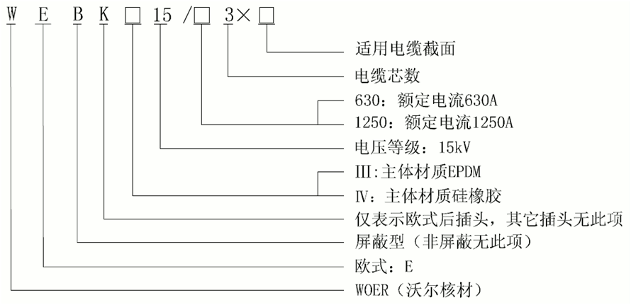 bm11222宝马娱乐网站核材15kV欧式630-1250A非屏障型可疏散毗连器选型.gif bm11222宝马娱乐网站核材15kV欧式630-1250A非屏障型可疏散毗连器选型.gif