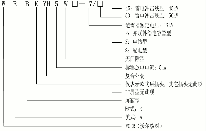 bm11222宝马娱乐网站核材15kV欧式630-1250A非屏障型可疏散毗连器选型2.gif bm11222宝马娱乐网站核材15kV欧式630-1250A非屏障型可疏散毗连器选型2.gif