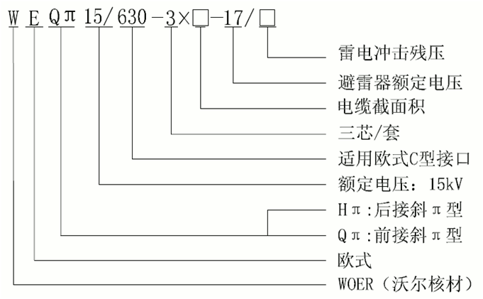bm11222宝马娱乐网站核材15kV欧式630-1250A非屏障型可疏散毗连器选型3.gif bm11222宝马娱乐网站核材15kV欧式630-1250A非屏障型可疏散毗连器选型3.gif