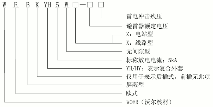 bm11222宝马娱乐网站核材24kV欧式630A屏障型可疏散毗连器选型2.gif