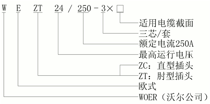 bm11222宝马娱乐网站核材欧式250A可疏散毗连器结构选型.gif bm11222宝马娱乐网站核材欧式250A可疏散毗连器结构选型.gif