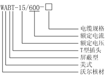 bm11222宝马娱乐网站核材15kV美式600A-T型讨论选型.gif