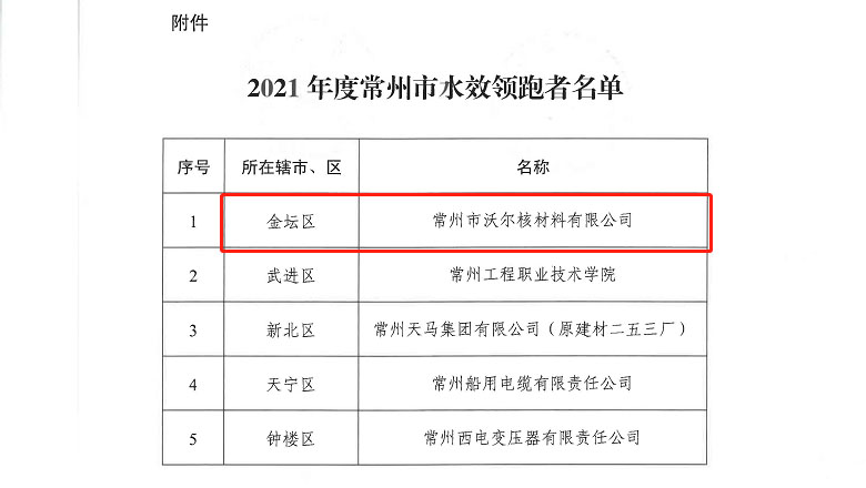 喜讯，，，常州领跑者1.jpg